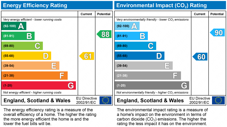 EPC Graph for Farmers Heath, Great Sutton, Ellesmere Port, Merseyside, CH66