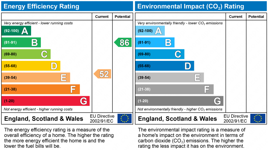 EPC Graph for Oteley Avenue, Wirral, Merseyside, CH62