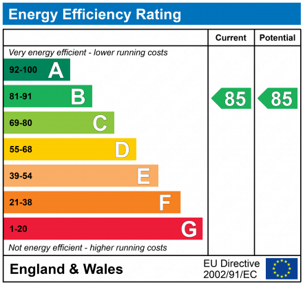 EPC Graph for Silverdale, 1 Mount Avenue, Heswall, Wirral, CH60