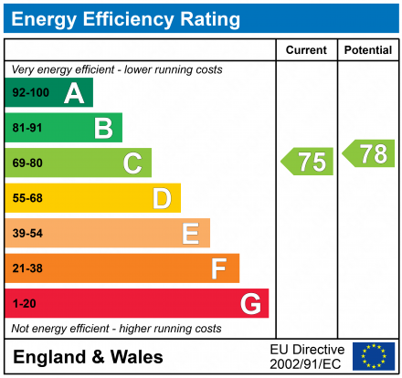 EPC Graph for Quarry Court Telegraph Road, Heswall, Wirral, Merseyside, CH60