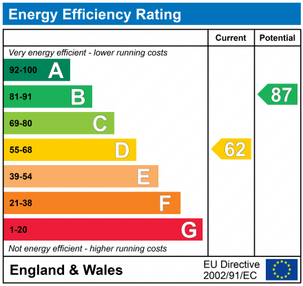 EPC Graph for Ashtree Farm Court, Willaston, Neston, Merseyside, CH64