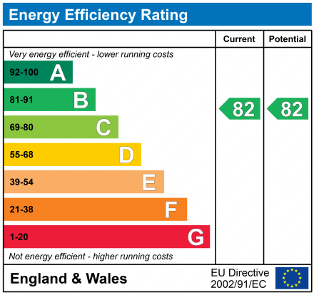 EPC Graph for Mostyn House, Grenfell Park, Parkgate, CH64