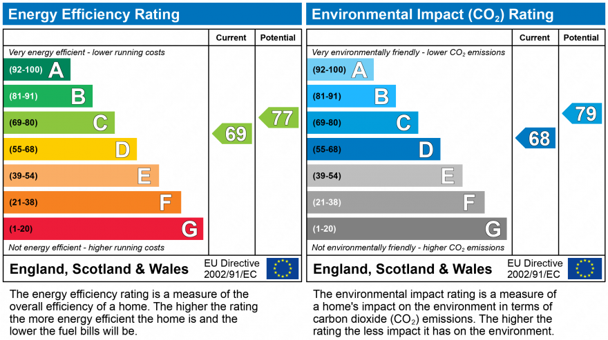 EPC Graph for Highfield Road, Rock Ferry, Wirral, CH42